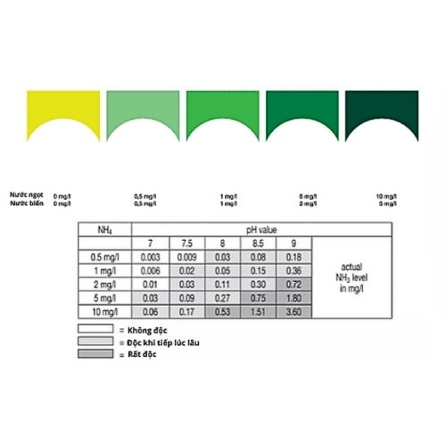bảng màu test nh4-nh3 sera